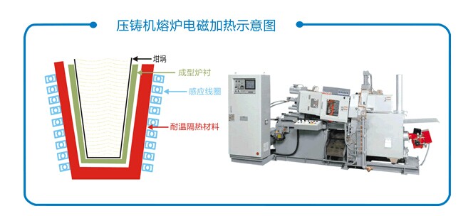 專(zhuān)業(yè)熔鋁電磁加熱設(shè)備